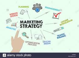 Marketing Strategy Concept Chart With Keywords And Icons