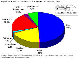 Taking The Hot Air Out Of Wind Power Wind Energy Impacts