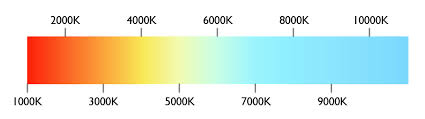 Difference between the 6500k and 5000k color temperatures of the acebeam x45. What Is Color Temperature Benq Asia Pacific