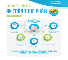 TUYÊN TRUYỀN AN TOÀN THỰC PHẨM TẠI TRƯỜNG THPT GIÁP HẢI NĂM HỌC 2024-2025