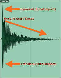 Dynamics are the music symbols and terms that tell. Mixing Concepts What Is Dynamics Why You Should Care Ask Audio
