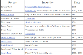 The Industrial Revolution Around The World Sources