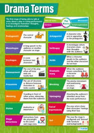 English Posters English Teaching Resources A1 Educational Posters In 2020 Drama Terms Drama Teacher Resources Drama Education