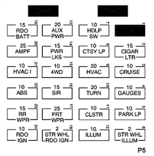 Maybe you would like to learn more about one of these? 1993 Chevrolet S 10 Blazer Fuse Box Diagram Questions Fixya