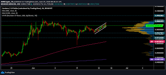 It has a circulating supply of 31,948,309,441 ada coins and a max. Cardano Short Term Price Analysis 24 June Ambcrypto