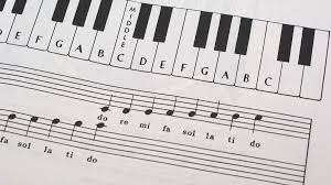 There are symbols to communicate information about many musical elements, including pitch, duration, dynamics, or articulation of musical notes; Music 101 What Is Musical Notation Learn About The Different Types Of Musical Notes And Time Signat Learn Piano Chords Guitar Lessons For Beginners Notations
