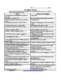 Civil Rights Movement Timeline Review Activity U S History Review Activities I Have A Dream Speech History Classroom