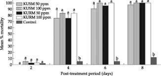 Image result for Kotschya uguenensis