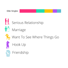 Read how we got on when we used elite singles vs match.com verdict depending on the type of online dating service you are looking for this site is run by a company in germany along with silver singles and probably more. How Much Does Elite Singles Cost Memberships Cost Explained 2021
