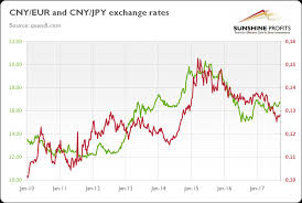 Yuan And Gold Mining Com