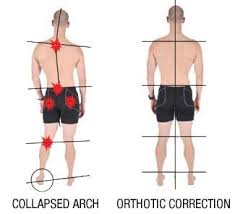 Pin On Health