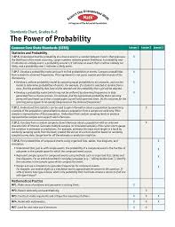 the power of probability standards chart grades 6 8