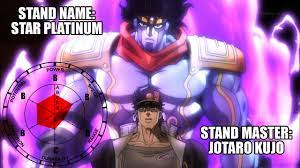 Stand Stats Remastered Star Platinum Remastered Stand Stats So We Start Get insights about your and anyone's performance in destiny 2's nightfall: stand stats remastered star platinum