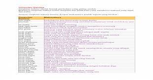 Penggunaan simpulan bahasa di penulisan karangan oleh itu, laman web ini telah menyediakan kamus simpulan bahasa di bawah dengan contoh ayat dan maksudnya untuk membantu. 100 Peribahasa Dan Maksudnya Cikimm Com