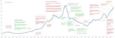 Hong Kong Housing Bubble Suffers Spectacular Collapse