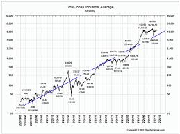 Why Im Certain A Market Crash Is Coming Wyatt Investment