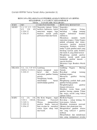 Guru maupun siswa dalam memahami materi tematik khususnya untuk siswa kelas. 25 Keluargaku Subtema Rppm Tema Keluargaku Images Silabus Rpp