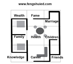 Maybe you would like to learn more about one of these? 10 Things Architects Must Know About Fengshui Rtf