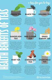 Tea Has Terrific Health Benefits Like Reducing Stress And Strengthening The Healthy Teas Tea Benefits Tea Remedies
