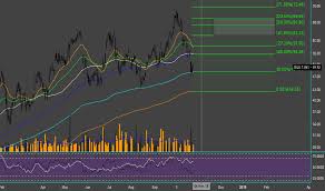 Oilu Stock Price And Chart Amex Oilu Tradingview