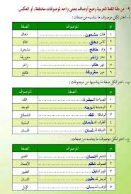 من دقة اللغة العربية وضع اوصاف بمعنى واحد لموصوفات مختلفة او العكس حلول مناهجي