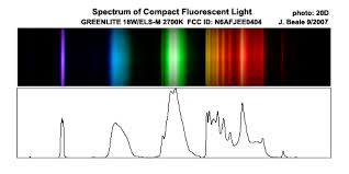 Compact Fluorescent Light Spectra