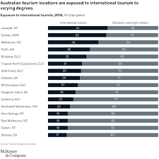 The latest on the current coronavirus lockdown rules. The Next Normal For Australian Industries And Workforces Mckinsey