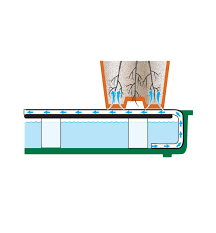 Whether your garden is indoors or out, in pots or in plots, our comprehensive selection of garden tools and supplies is designed to meet your needs. Led Grow Light Kits Lee Valley Tools
