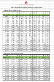 Untuk pinjaman pribadi bank, nominal plafon pinjaman bisa mencapai ratusan juta rupiah. Pinjaman Peribadi Public Bank Home Facebook