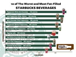 soda calorie chart energy drinks and sugar levels this