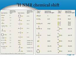 1 H Nmr Correlation Chart Www Bedowntowndaytona Com