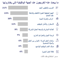 لا يتم توفير البيانات والأسعار على الموقع بالضرورة من قبل أي سوق أو بورصة، ولكن قد يتم توفيرها من قبل صانعي السوق، وبالتالي قد لا تكون الأسعار دقيقة وقد تختلف عن السعر الفعلي في أي سوق معين، مما يعني أن. Ø£Ø±Ø§Ù…ÙƒÙˆ ÙˆØ³Ø§Ø¨Ùƒ ØªØªØµØ¯Ø±Ø§Ù† Ù‚Ø§Ø¦Ù…Ø© Ø£ÙƒØ«Ø± Ø¬Ù‡Ø§Øª Ø§Ù„ØªÙˆØ¸ÙŠÙ Ø¬Ø§Ø°Ø¨ÙŠØ© Ù„Ù„Ø®Ø±ÙŠØ¬ÙŠÙ† Ø§Ù„Ø³Ø¹ÙˆØ¯ÙŠÙŠÙ†