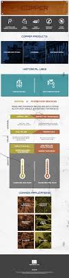 copper brass vs phosphor bronze infographic