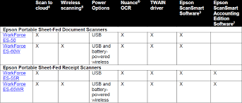 Windows 10 will support some epson products right out of the box, additionally, epson have released a range of. Epson Unveils Four Of The Fastest And Lightest Mobile Document Scanners Designed To Easily Organize Documents And Receipts Industry Analysts Inc