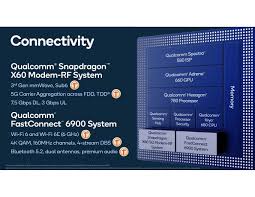 3d accelerated 256 mb video card with support for pixel shader 3.0 ati radeon hd 3600, nvidia geforce 6800gt. Technische Details Des Snapdragon 888 Hardwareluxx