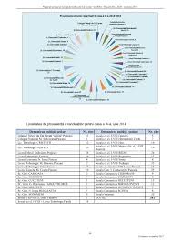 Pentru a accesa portalul inspectiei muncii, introduceti utilizatorul, parola si codul de validare corespunzator imaginii de mai jos începând cu data 19 decembrie 2020, inspecţia muncii pune la dispoziţia angajatorilor o versiune actualizată a aplicației revisal pentru transmiterea. Pas2017 DescÄrcare Carte 51 100 Pagini Pubhtml5