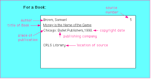 How to make bibliography cards for websites. Making Note Cards Quotes Quotesgram