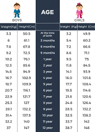 Weights For Heights Chart Unique A Height Weight Chart Based