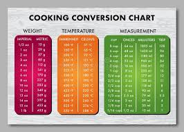 I am already exhausted just thinking about it! Cooking Stock Illustrations 624 498 Cooking Stock Illustrations Vectors Clipart Dreamstime