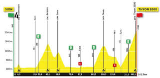 The tour de romandie 2021 kicks off on tuesday with a 4 kilometres prologue starting at 3pm cet local time (2pm bst, 9am et, 6am pt, 11pm aest). Tour De Romandie 2021