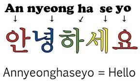 Huruf hangeul tidak bisa berdiri sendiri dan penulisannya harus digabungkan dengan huruf yang lain Bahasa Korea Easy Belajar Menulis Korea Wattpad
