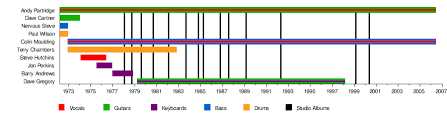 xtc wikipedia