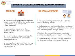 Komunikasi jugadigunakan dalam dunia pendidikan dan memiliki peranan yangbegitu penting dalam pendidikan di antaranya, pertama fungsipengawasan, fungsi ini berupa peringatan dan kontrol maupunkegiatan. Inisiatif 62 Inisiatif Peluasan Pelaksanaan Pelibatan Ibu Bapa Dan Komuniti Dalam Ekosistem Sekolah Anjakan Ke 9 Bekerjasama Dengan Ibu Bapa Ppt Download