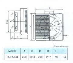 Pasalnya, exhaust fan memperlancar sirkulasi udara dengan cara menghisap udara lama ke luar dan menarik udara segar ke dalam ruangan. Kdk