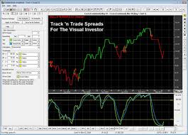 Spreads Plug In Track N Trade Futures Forex Stocks