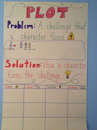 Plot Anchor Chart For Problem And Solution Reading Anchor