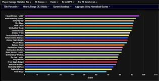 dps rankings related keywords suggestions dps rankings