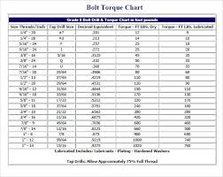 Free 9 Bolt Torque Chart Templates In Free Samples