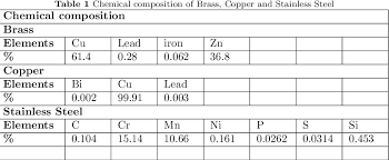 Table 1 From Burr Dimension Analysis On Various Materials