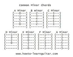 Learn To Play Guitar Learn To Play Guitar Play Guitar Chords Playing Guitar